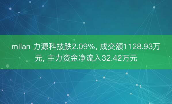 milan 力源科技跌2.09%, 成交额1128.93万元, 主力资金净流入32.42万元